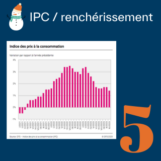 IPC - Renchérissement